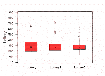 plot diagram of the lottery
