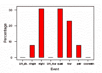 Tables And Charts For Categorical Data