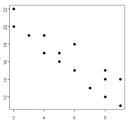 Scatterplot