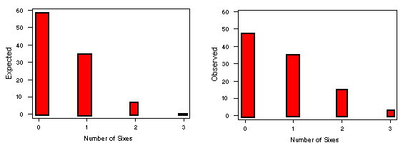 Counting By Sixes Chart