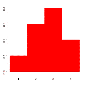 Random variables and probability distribution sample problems