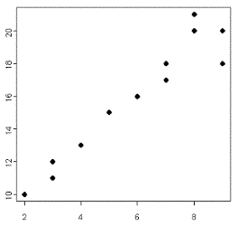 Scatterplot