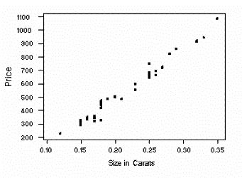 Scatterplot