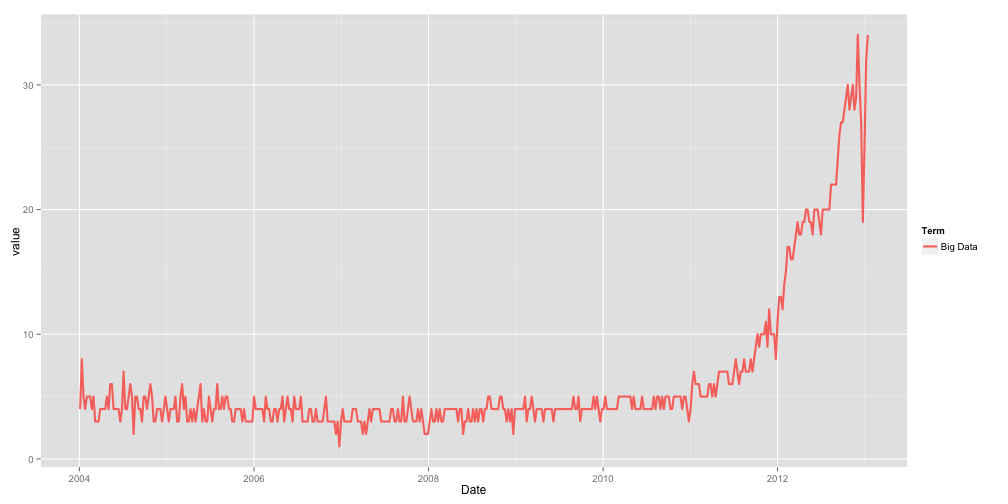 plot of chunk trendChart1