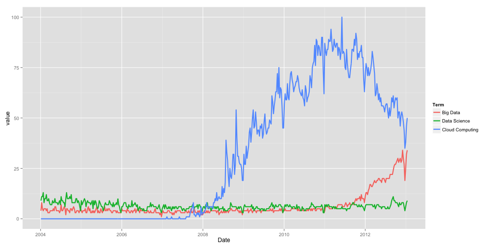 plot of chunk trendChart3